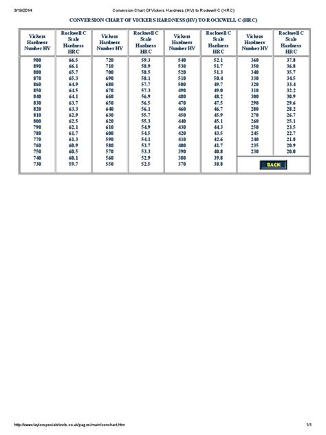 465 hv hardness testing|vickers hardness conversion chart.